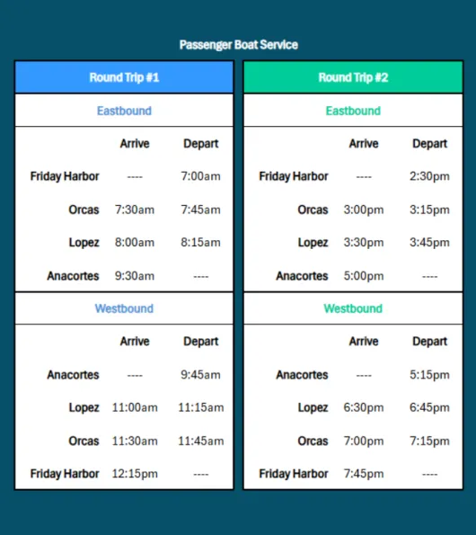 passenger-boat-service-schedule-and-locations-san-juan-island-whale
